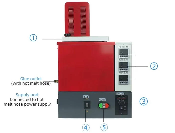 Hotmelt adhesive control system Hotmelt adhesive control system